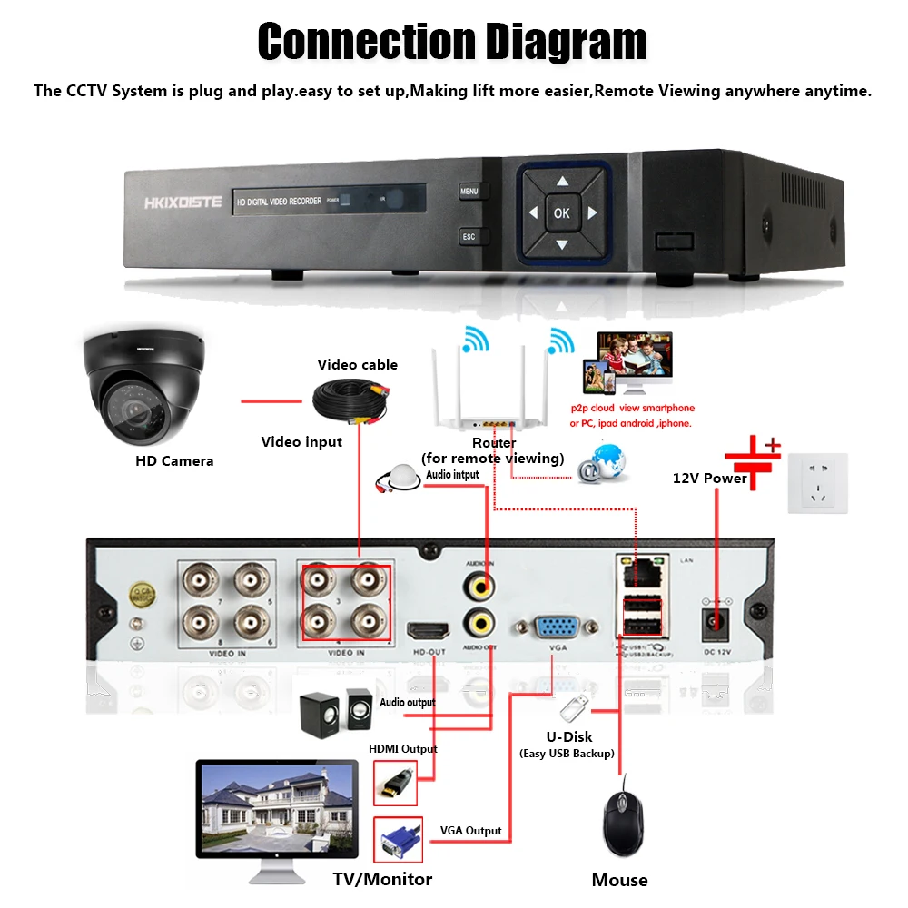  24 LED IR Light CCD Real 5MP 4MP CCTV MINI Dome Camera Surveillance HD Camera Indoor Day/Night Visi - 32800555867