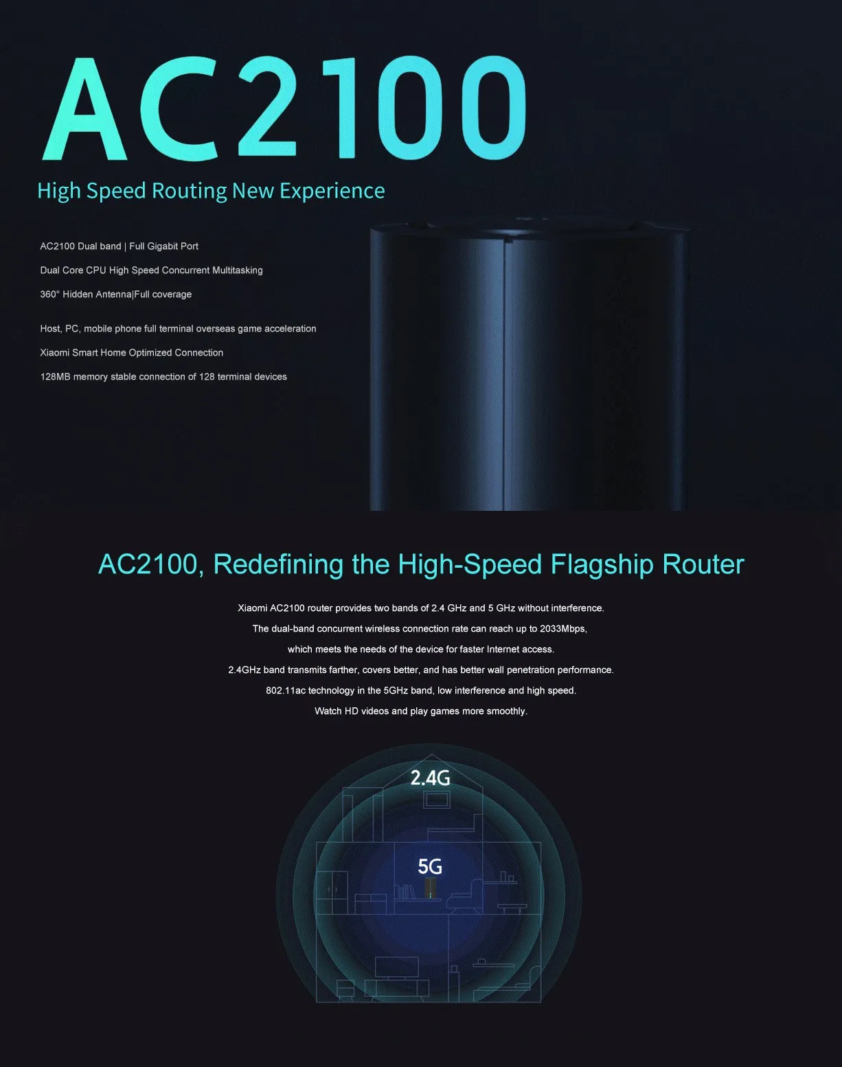 Xiaomi AC2100 2,4G 5G Беспроводной Wi-Fi маршрутизатор 1733 Мбит/с гигабитный сетевой Порты и разъёмы 128 МБ Dual Band Dual Core Процессор 880 МГц Поддержка IPv6 Wi-Fi