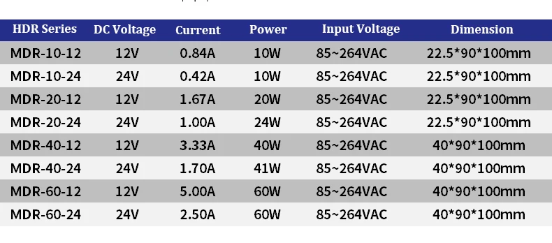 Meanwell Din Rail один Выход переключение Питание HDR MDR 10/15/20/30/40/60w промышленный трансформатор 12V 24V светодиодный драйвер