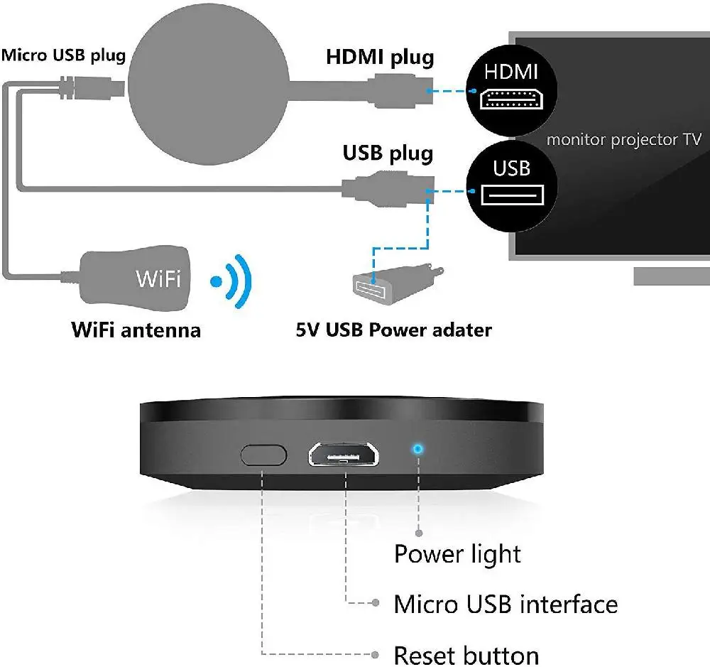 TWISTER. CK Android/IOS беспроводной HDMI дисплей донгл HD Мобильный ТВ проекция видео передача
