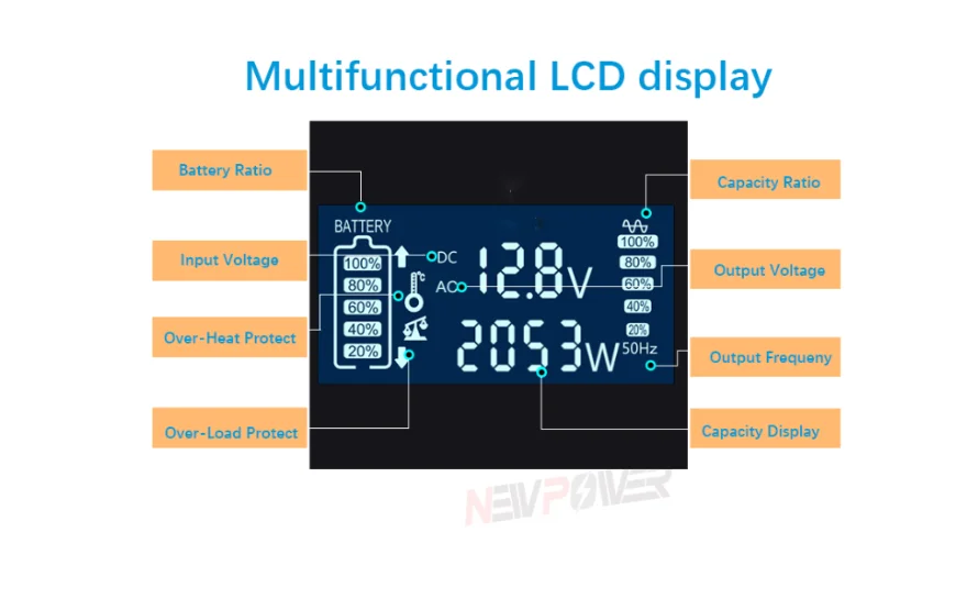High Quality Renovação da Casa