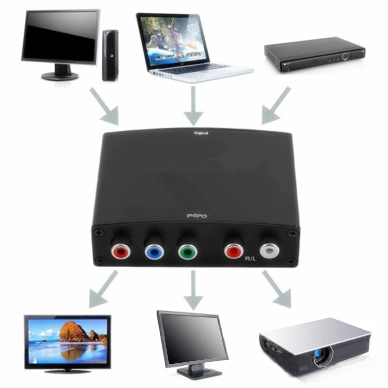 

HDMI To RGB Component (YPbPr) Video +R/L Audio Adapter Converter HD TV HD Video Converter 2 Channel LPCM 1.65Gbps/165MHz
