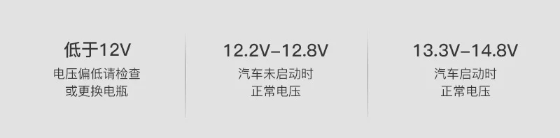 SAST автомобильное зарядное устройство многофункциональное автомобильное зарядное устройство с светодиодный светильник Авто сигаретный светильник er двойной USB интерфейс преобразования Ay-t63