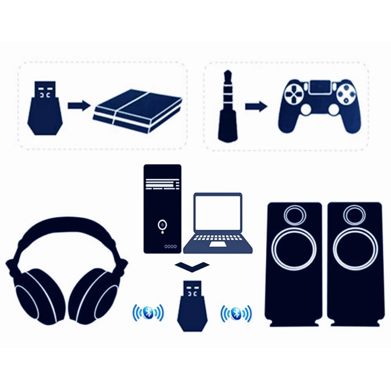 Мини USB 4,0 Bluetooth адаптер приемник передатчики для PS4 playstation