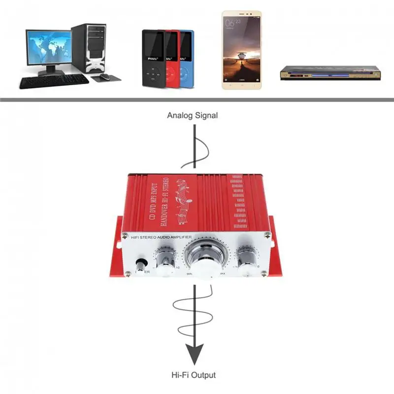 12V 2CH мини Hi-Fi обоих концах для подключения внешних устройств к автомобильной аудио усилитель для автомобиля мотоцикла радио MP3 усилитель мотоциклов Главная лодка автомобильные аксессуары