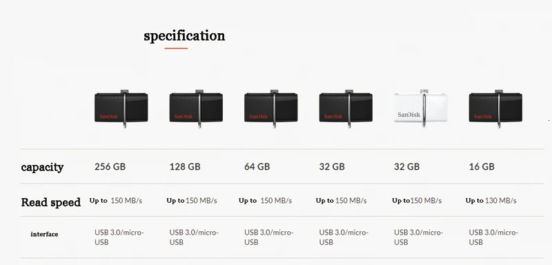 SanDisk USB OTG флеш-накопитель 128 ГБ 256 ГБ 130 МБ/с./с 3,0 флеш-накопитель 16 Гб внешний накопитель 32 Гб OTG 64 Гб Память Usb флешка 3,0