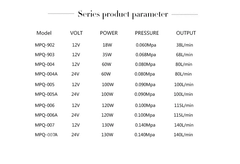 18W RESUN MPQ-902 Aquarium Fish Tank DC 12V Air Pump Portable Aquaculture Air Compressor Oxygen Aerator Pump 38L/min