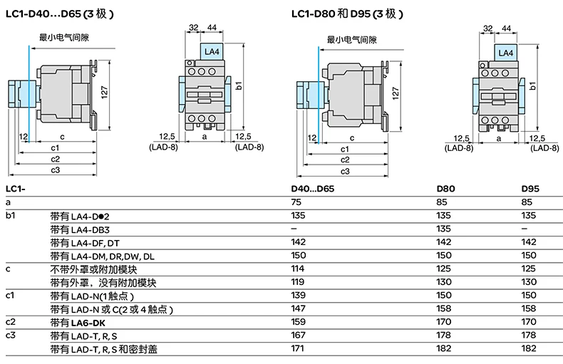 Contator 1 Aberto Perto Lc1-d50m7c 50a Lc1d50m7c ac 220v 5 LC1-D50M7C 50A LC1D50M7C AC 220V AC Contator 1 1 Aberto Perto