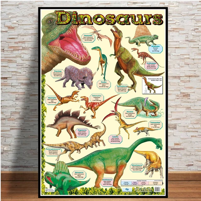 Dinosaur Evolution Poster  Dinosaur Poster Paintings