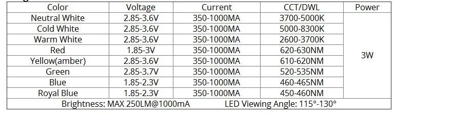 lâmpadas de led de bulbo e de tubo