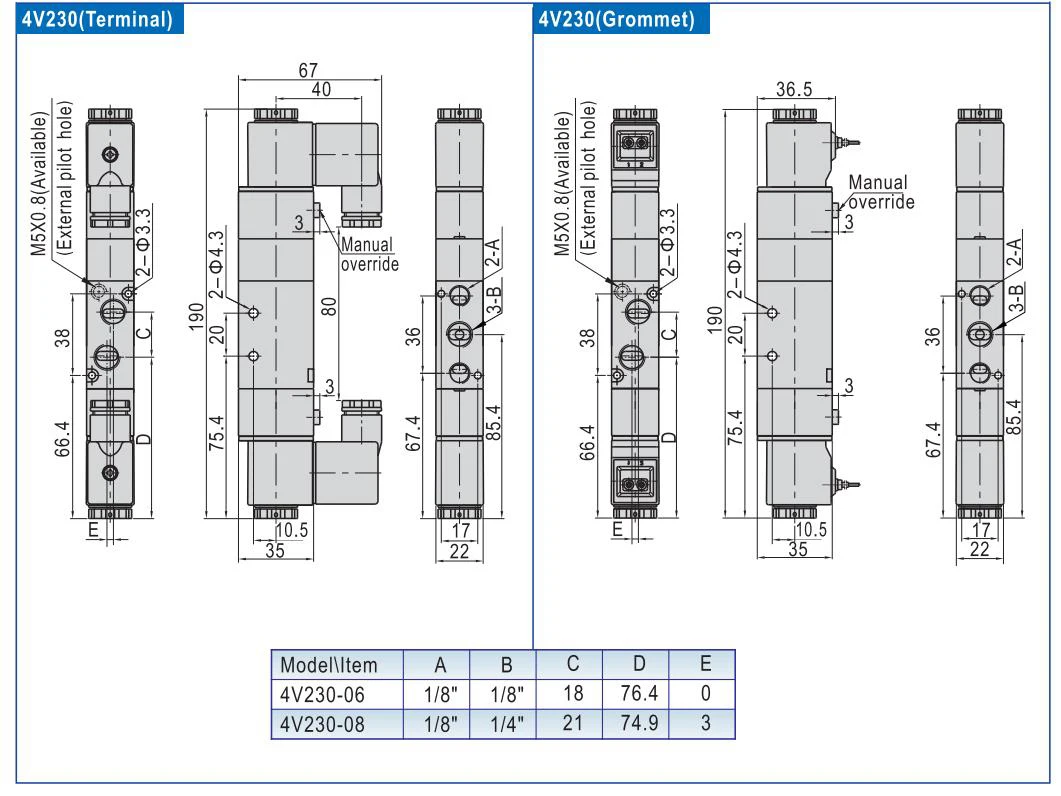 High Quality Renovação da Casa