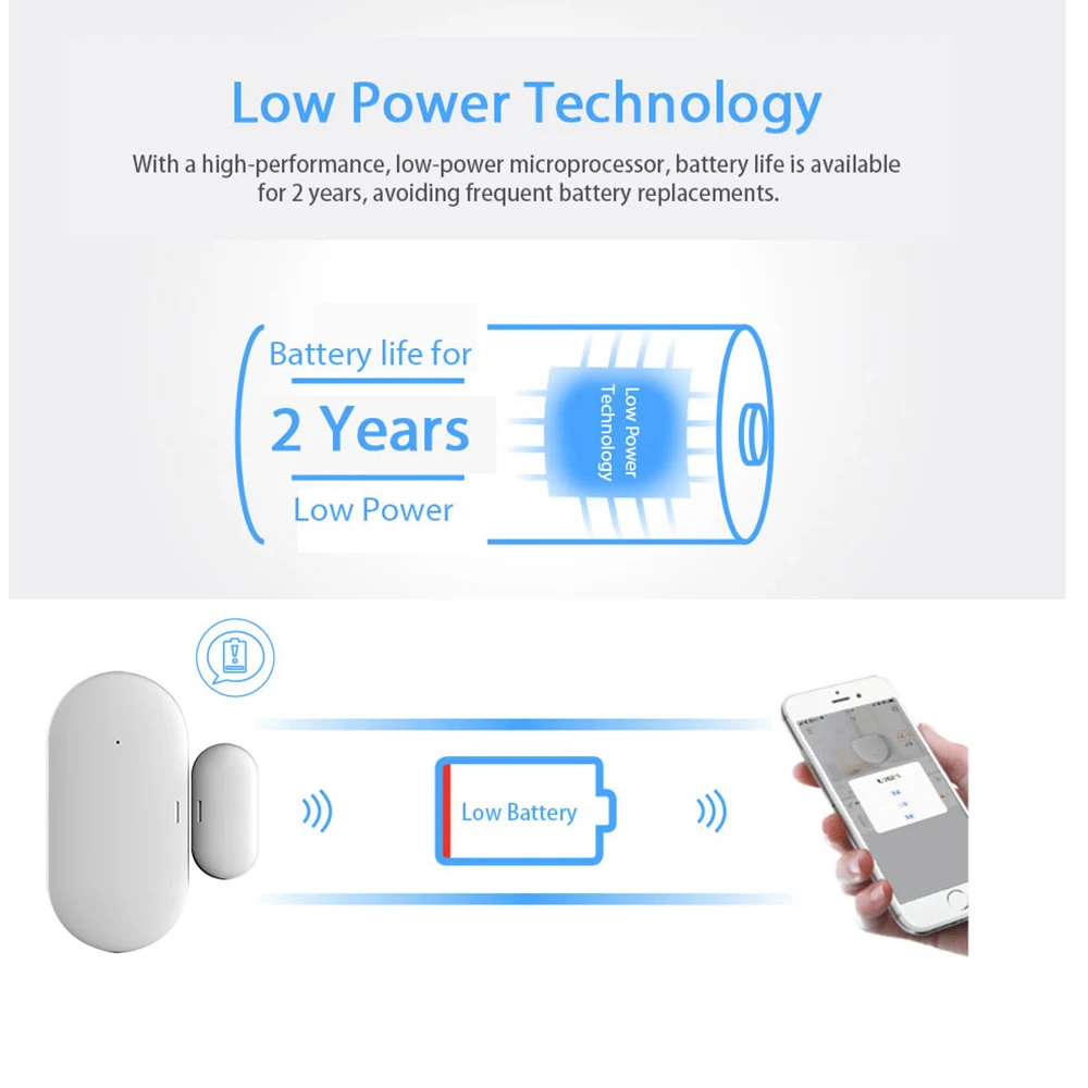 Умный дверной датчик Tuya ZigBee беспроводная система охранной сигнализации с