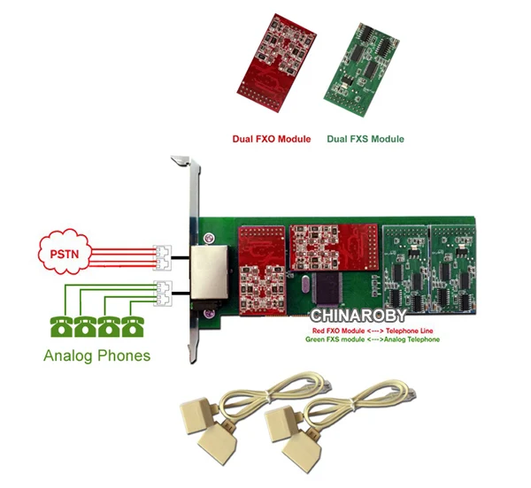 Карта Asterisk для сервера 2U с низким профилем, 4 порта FXO+ 4 порта FXS, TDM800 PCIe, Sup порты Asterisk Sangoma FreePBX