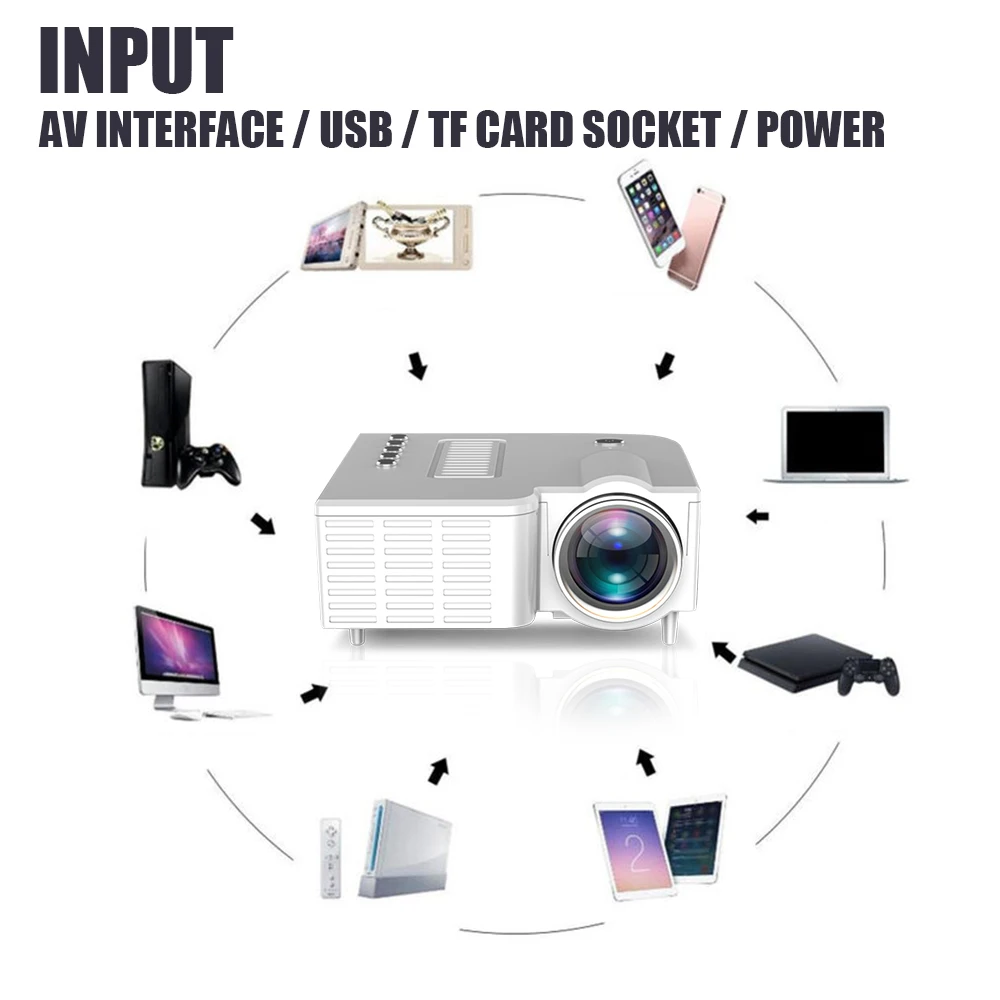UNIC UC28CB 1080P Портативный светодиодный проектор для кинотеатра мини-проектор USB/SD/AV вход мини-развлекательный проектор для семьи