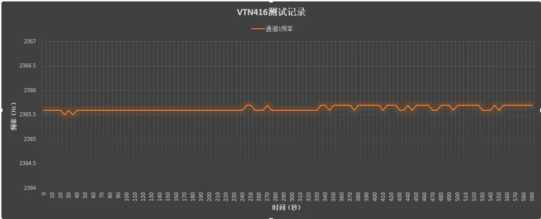 VTN416 Многоканальная вибрационная струна инструмент для чтения цифровой аналоговый сбор данных Якорный кабель земляного давления