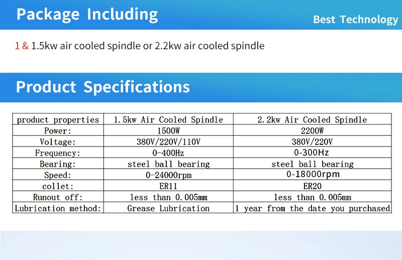 Быстрая 1 шт. 1,5 кВт/2.2квт 18000 об/мин/24000 об/мин мотор шпинделя с воздушным охлаждением+ 1 комплект ER11 или ER20 Цанга для ЧПУ