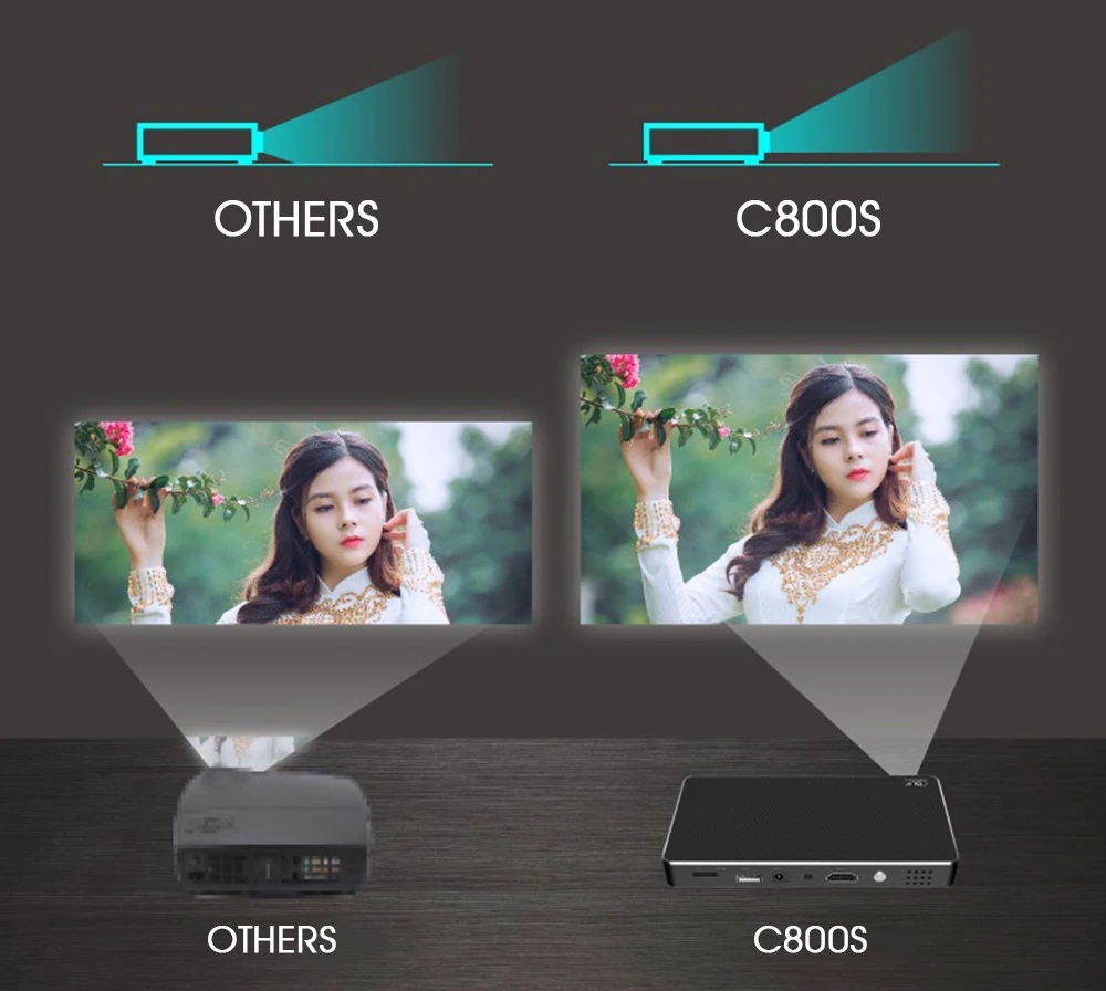 Мини телефон ALSTON C800W с поддержкой Wi Fi Miracast Airplay HDMI TF USB| |