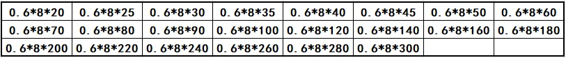 0.6-8