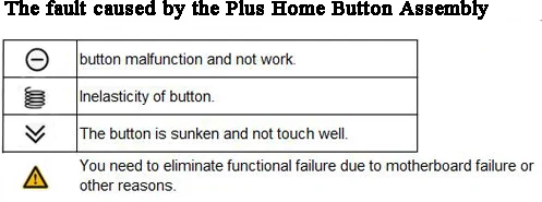 Универсальная кнопка Home для iPhone 7 7 plus 8 8plus разблокированная запасная часть без Touch ID