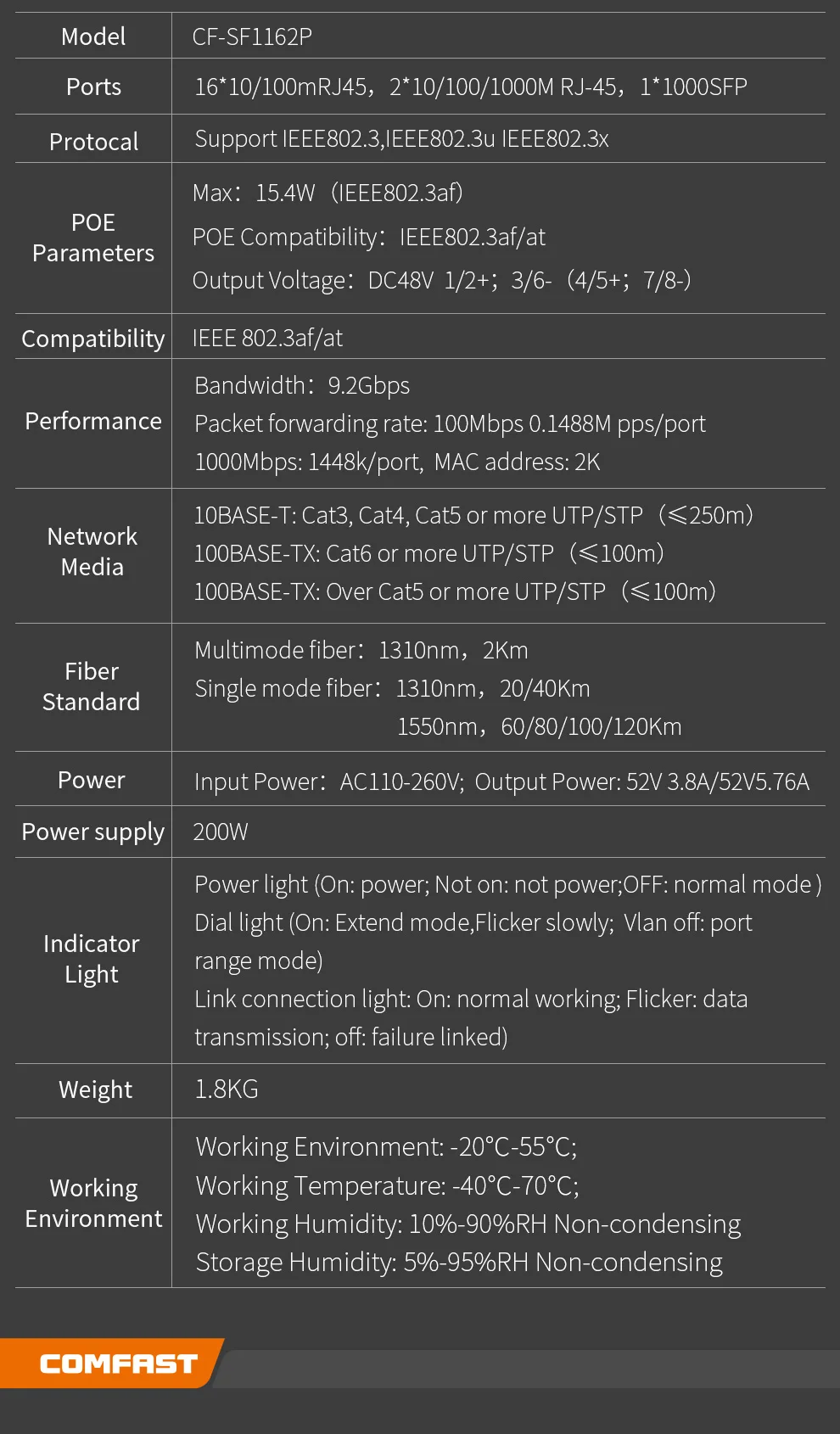 CF-SF1162P详情页_11