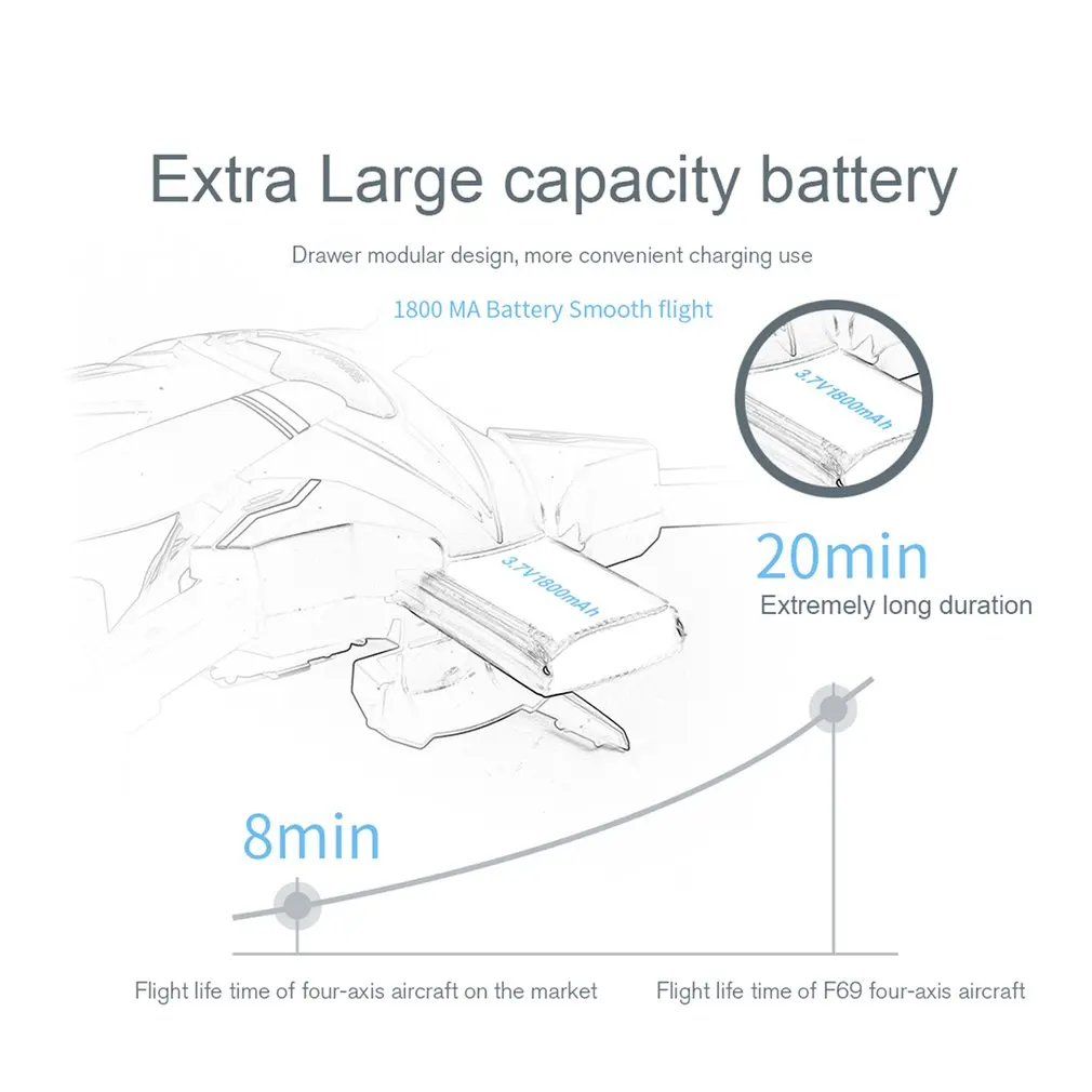 F69 Foldable RC Drone WIFI FPV 1080P/480P Wide Angle HD Camera Altitude Hold Headless Mode RC Helicopter Model with 2/3 Battery