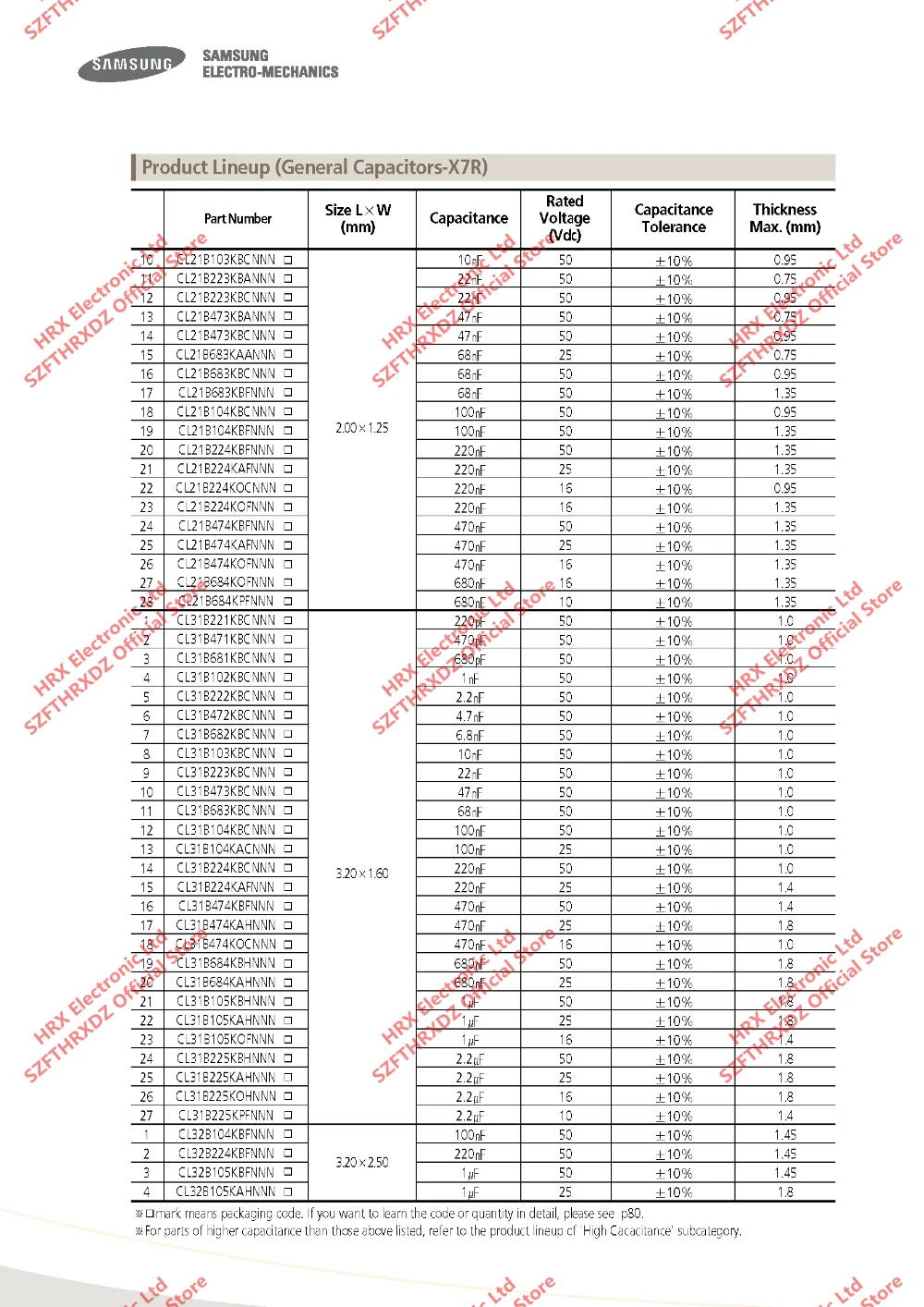 CL10B563KA8NNNC чип конденсатор MLCC SMD 0603 563K 56nF 25V X7R 10% 4000 шт/катушка