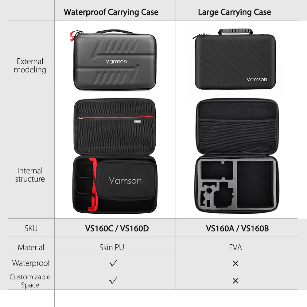 Vamson Accessories Set for GoPro 9 Black Tripod