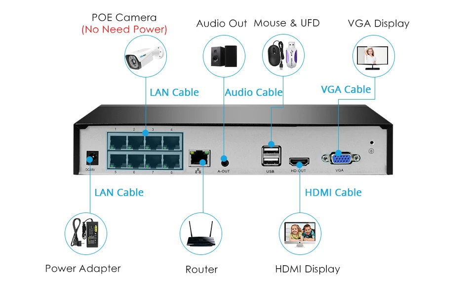 H.265 8CH 3MP POE NVR комплект камеры безопасности Система аудио запись ip-камера Открытый водонепроницаемый CCTV P2P комплект видеонаблюдения