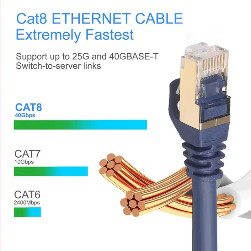 Ethernet кабель Cat8 сетевой RJ45 SFTP 40 Гбит/с Lan Кабель Cat 8 патч корд 10 м/15 м/20 м для