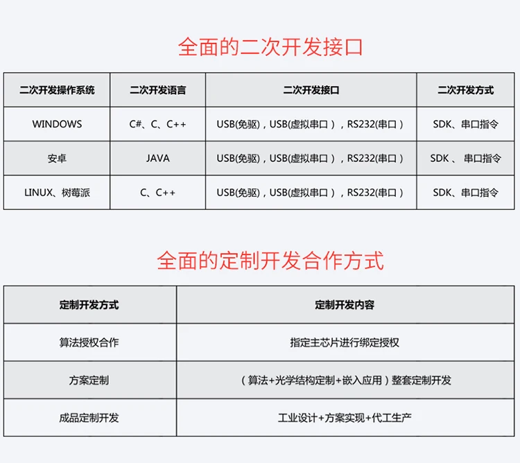 Youku E3000 Y встроенный двухмерный код идентификация сканирующий модуль штрих-кода сканирующий двигатель штрих-код метла головка