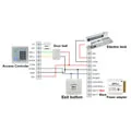 BSTUOKEY Door Access Controller Store