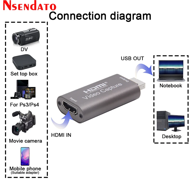 Video Capture Adapter 4K 1080P 60hz USB2.0 Audio Video Capture Card HDMI To USB 2.0 Acquisition Card Live Streaming Plate Camera Switch Game Recording