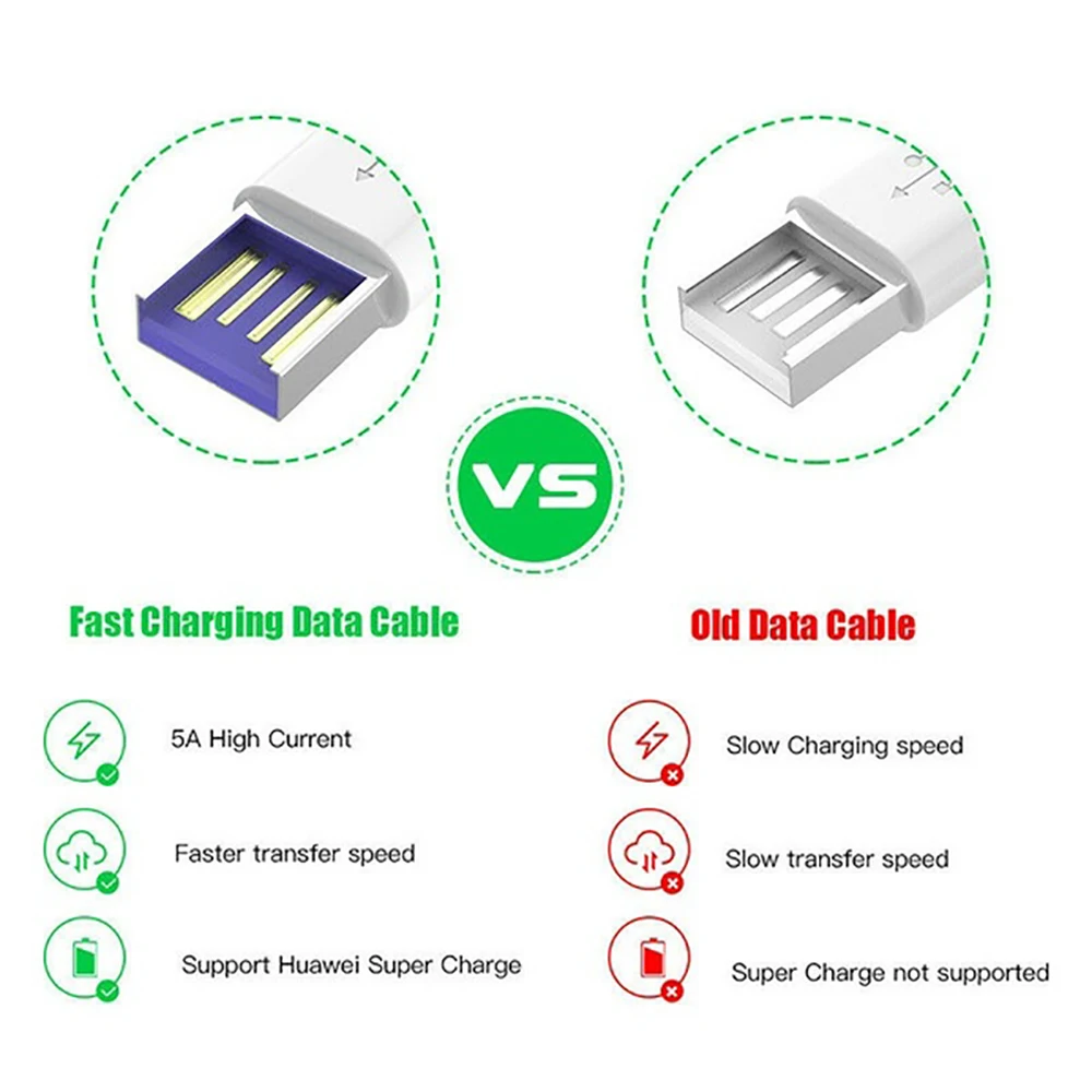 5A USB Type C Cable For Samsung S20 S9 S8 Xiaomi Huawei P30 Pro Fast Charge Mobile Phone Charging Wire White Cable best fast charging cable for android