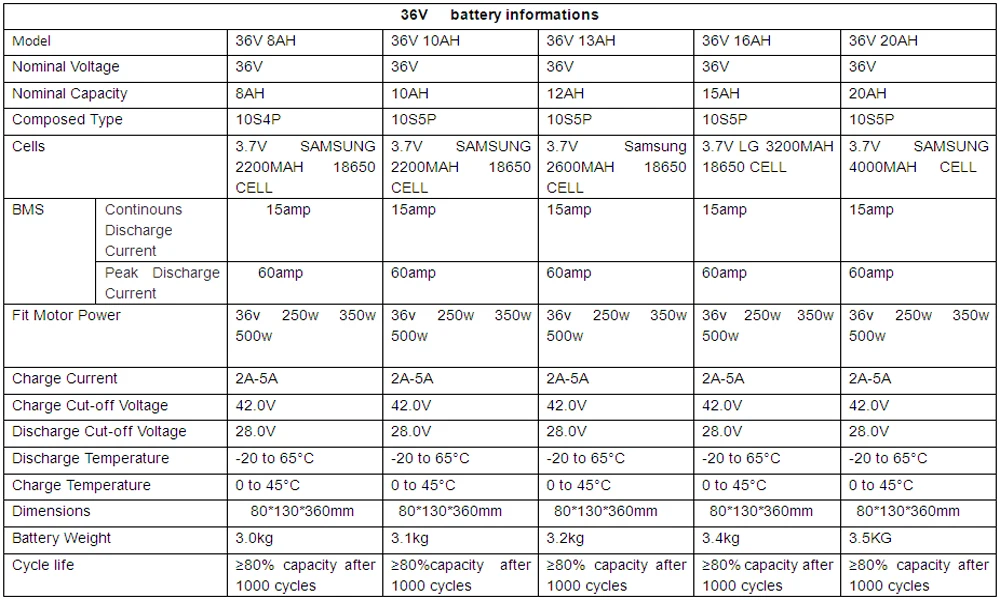 Электрический велосипед 36V 12Ah батарея от samsung cells 36v 12ah литий-ионный аккумулятор 36v 12ah ebike батарея подходит 36v двигатель bafang