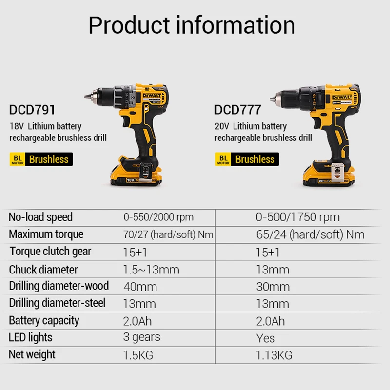 Fiber Optic FTTH Tool Kit with FC-6S Fiber Cleaver