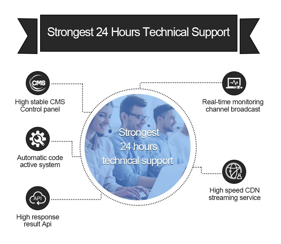 French IPTV France/Arabic/Spain/Italy/Greece/Portugal IPTV 1 Year Subscription Code IPTV IPTV France/Arabic/Spain/Italy/Greece
