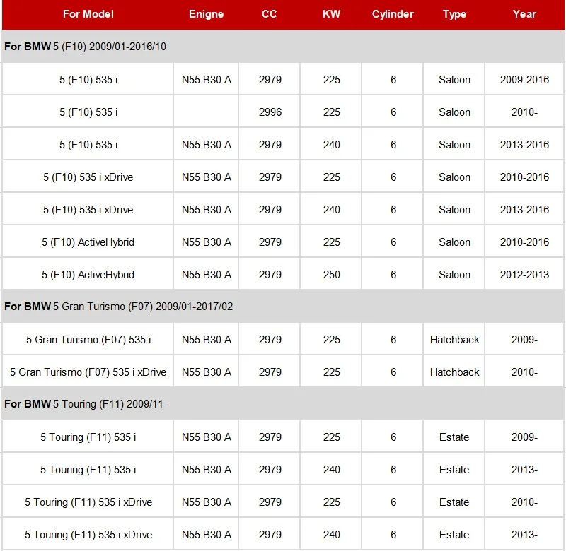 Воздушный фильтр 13717571355 1 шт. для BMW F07 F10 535i 2009-/F12 F13 F06 640i 2011/железо добывающей промышленности F01 F02 F03 F04 740i 2008- модель фильтр