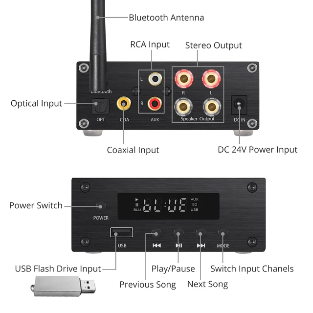 Konwerter DAC 192kHz Bluetooth Hi-Fi cyfrowy wzmacniacz Audio Stereo optycznym koncentryczny USB na analogowy Adapter Audio 100W + 100W tanie i dobre opinie Prozor Przenośne NONE Optyczny (SPDIF) Koncentryczne 192 kHz Metal CN (pochodzenie) Zrównoważony Out 24-bit Bluetooth Audio Amplifier Konwerter DAC 192kHz Bluetooth Hi-Fi cyfrowy wzmacniacz Audio Stereo optycznym koncentryczny USB na analogowy Adapter Audio 100W + 100W tanie i dobre opinie Prozor Przenośne NONE Optyczny (SPDIF) Koncentryczne 192 kHz Metal CN (pochodzenie) Zrównoważony Out 24-bit Bluetooth Audio Amplifier