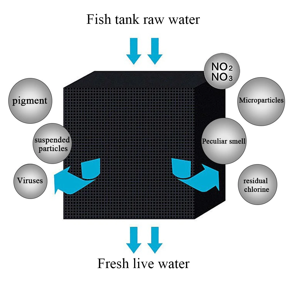 Горячая Эко-аквариум очиститель воды куб для очистки аквариума угольный аквариум активированный уголь фильтр бактерий материал