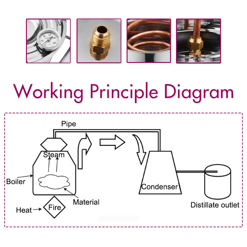 Прочный 8л дистиллятор Самогонный спирт из нержавеющей меди DIY домашний Вода Вино эфирное масло пивоварения комплект