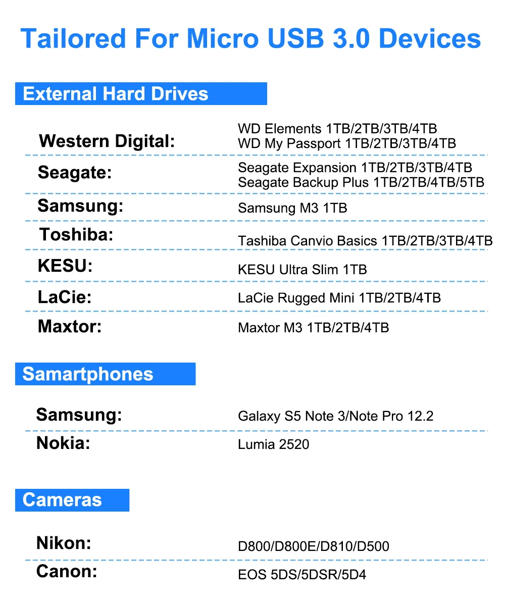 USB to Micro B Data Transfer and Charger Cable for WD, Seagate, Samsung HDD - USB 3.0 Description Image.This Product Can Be Found With The Tag Names Computer Cables Connecting, Computer Peripherals, Hard drive cable usb to micro b cable, PC Hardware Cables Adapters