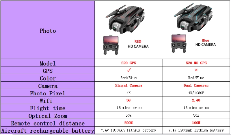 Радиоуправляемый квадрокоптер S20 Дрон gps 4K HD Двойная камера 5G wifi FPV складной селфи Дрон профессиональный оптический поток 500 м дальние расстояния