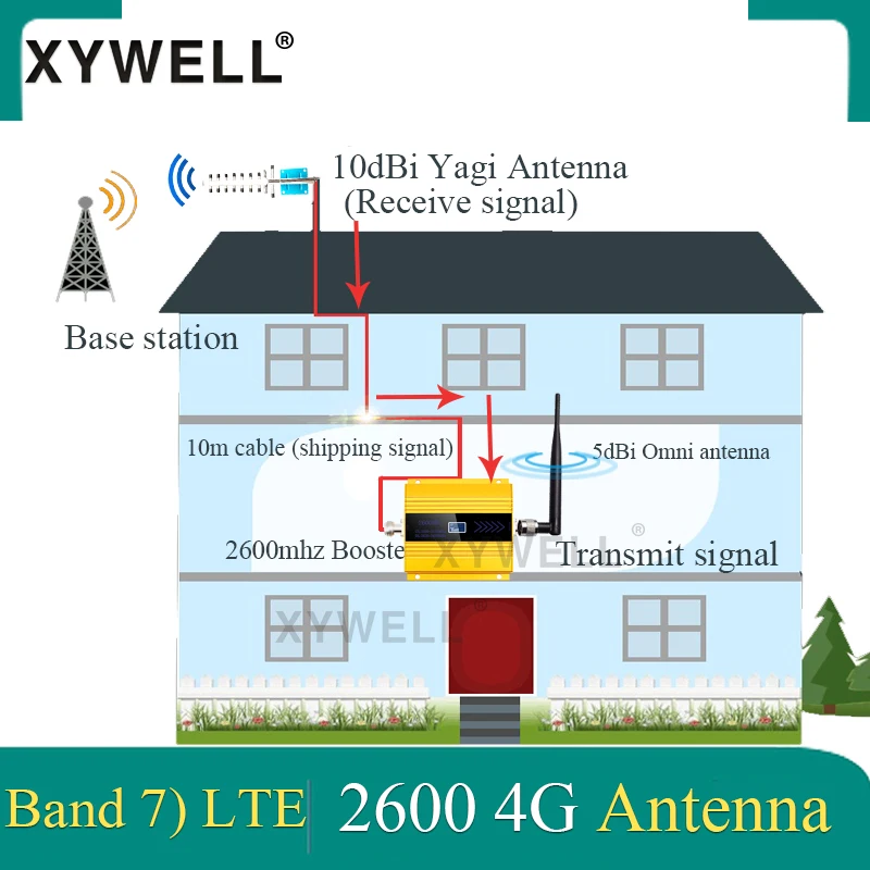 Большая распродажа! FDD LTE 2600mhz Band7 GSM Мобильный усилитель сигнала 4G Сотовый усилитель 4G LTE 2600 сеть 4G ретранслятор сигнала передачи данных