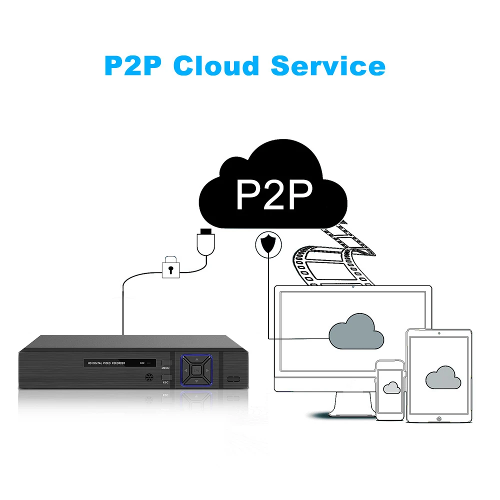 DVR 16CH 8CH 4CH CCTV рекордер для AHD аналоговой камеры ip-камера Onvif P2P HD 1080P видео наблюдения DVR рекордер Регистратор