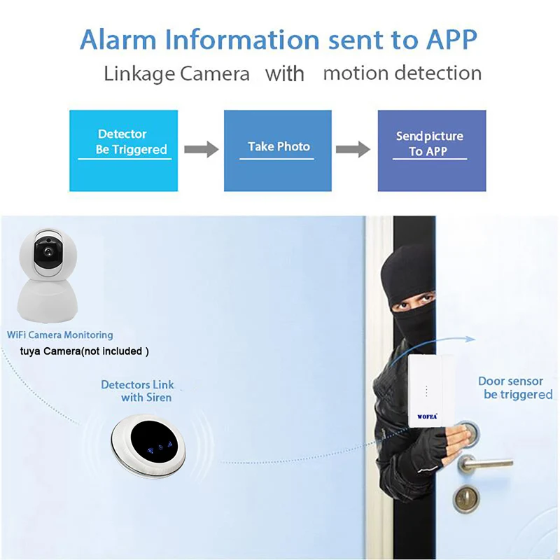 Wofea беспроводной SIM GSM домашняя охранная wifi GSM сигнализация система Датчик комплект tuya приложение Встроенная сирена