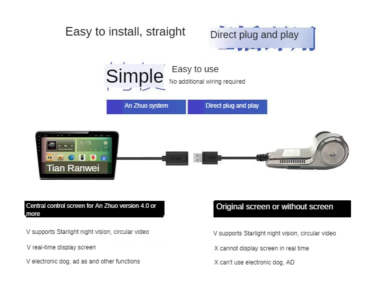 USB высокой четкости 1080p тахограф Android большой экран Навигатор только электронная собака камера трек офсетная WiFi