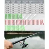 Black Rock Rod 2.7M 3.6M 4.5M 5.4M 6.3M Fishing Rod Tough Carbon Fiber M Power Telescopic Travel Sea Boat Rock Fishing Rod ► Photo 2/6