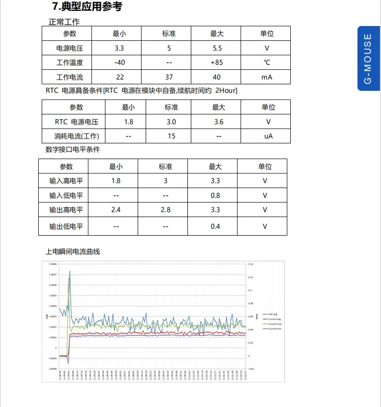 Gps модуль/двухчастотный L1+ L5/высокая точность/менее 1 м позиционирование/Поддержка всех систем позиционирования по всему миру