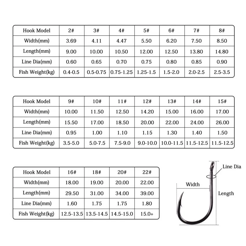 50pcs / 20pcs / Box Circle Carp Eyed Fishing Hook Size 2-22# Ring eye Japan Fishhooks Fishing Hooks Single Jig Fish Hook Tackle 50pcs / 20pcs / Box Circle Carp Eyed Fishing Hook Size 2-22# Ring eye Japan Fishhooks Fishing Hooks Single Jig Fish Hook Tackle
