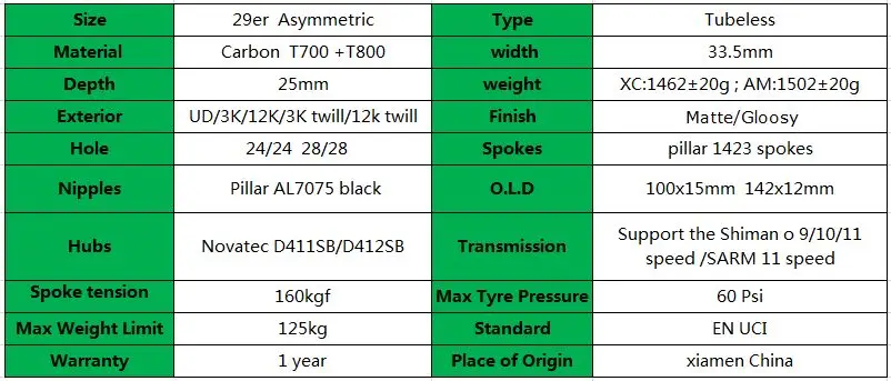 29er mountain bike wheel asymmetric tubeless 33.5x 25mm mtb wheels 29 novatec D411SB D412SB 100x15 142x12 disc carbon wheelset